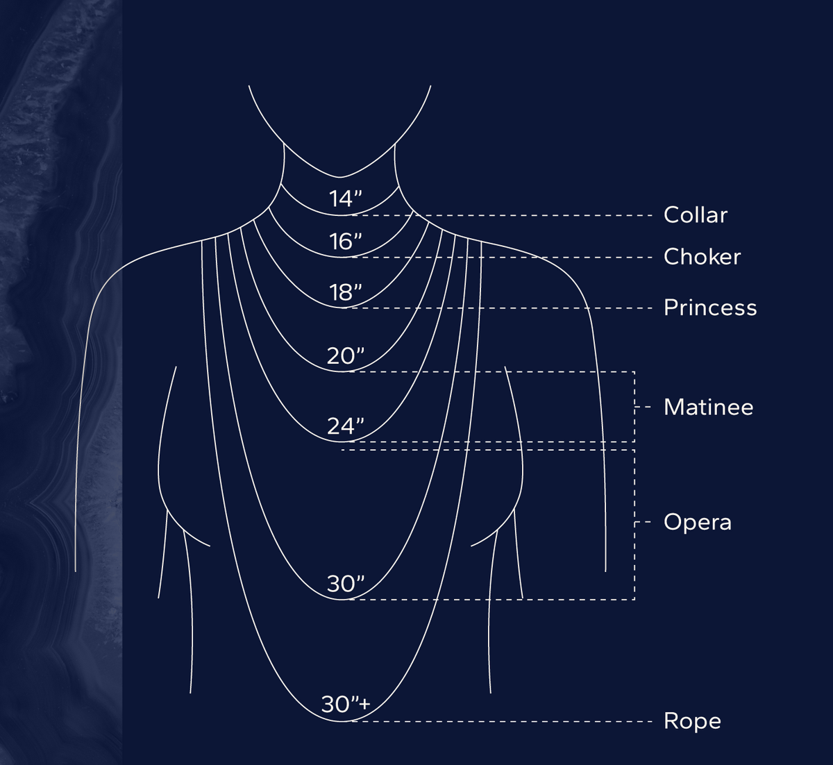 Necklace length guide showing chain lengths
